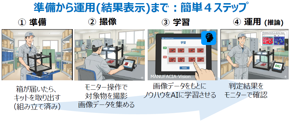 AI外観検査装置の使用方法